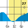 Attu tide chart for Thursday, July 27, 2023
