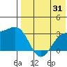 Attu tide chart for Monday, July 31, 2023