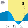 Attu tide chart for Monday, July 3, 2023