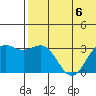 Attu tide chart for Thursday, July 6, 2023