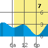 Attu tide chart for Friday, July 7, 2023