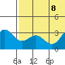 Attu tide chart for Saturday, July 8, 2023