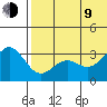 Attu tide chart for Sunday, July 9, 2023