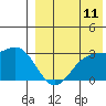 Attu tide chart for Friday, August 11, 2023