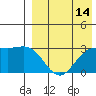 Attu tide chart for Monday, August 14, 2023