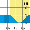 Attu tide chart for Tuesday, August 15, 2023