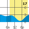 Attu tide chart for Thursday, August 17, 2023