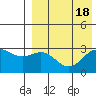 Attu tide chart for Friday, August 18, 2023