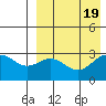 Attu tide chart for Saturday, August 19, 2023