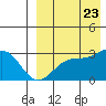 Attu tide chart for Wednesday, August 23, 2023