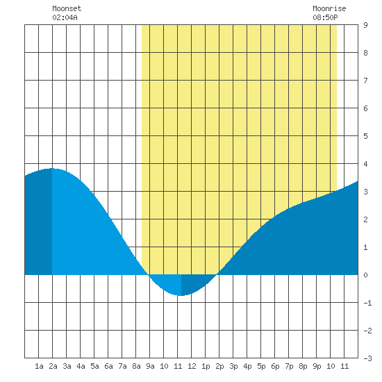 Attu tide chart for Saturday, August 26, 2023