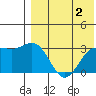 Attu tide chart for Wednesday, August 2, 2023