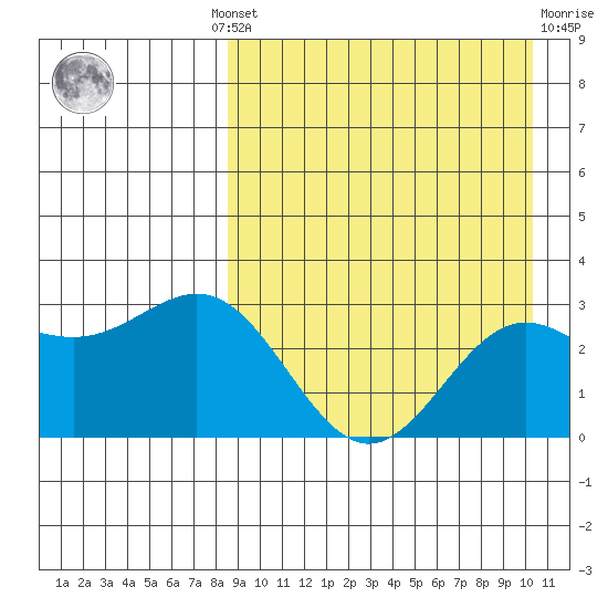 Attu tide chart for Wednesday, August 30, 2023