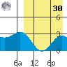 Attu tide chart for Wednesday, August 30, 2023