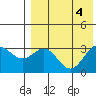 Attu tide chart for Friday, August 4, 2023