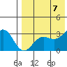 Attu tide chart for Monday, August 7, 2023