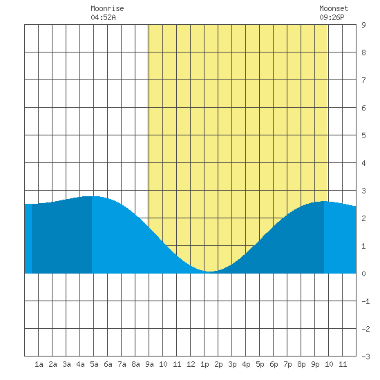 Attu tide chart for Monday, September 11, 2023