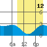 Attu tide chart for Tuesday, September 12, 2023