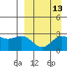 Attu tide chart for Wednesday, September 13, 2023