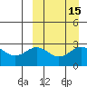 Attu tide chart for Friday, September 15, 2023