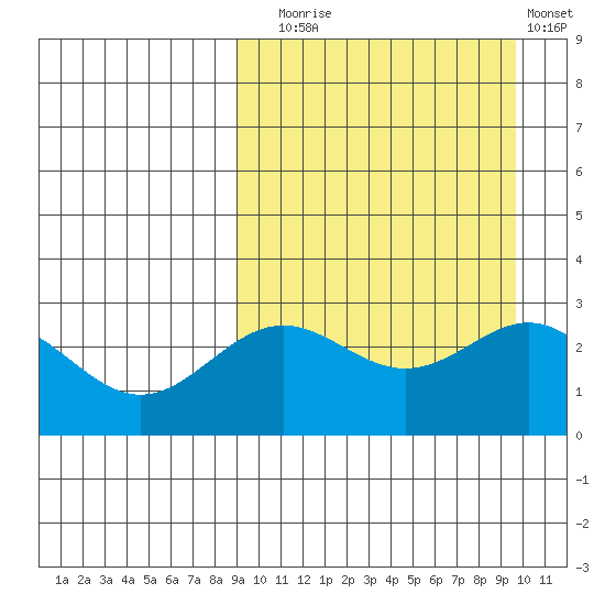 Attu tide chart for Saturday, September 16, 2023