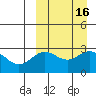 Attu tide chart for Saturday, September 16, 2023