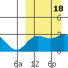 Attu tide chart for Monday, September 18, 2023