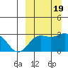 Attu tide chart for Tuesday, September 19, 2023