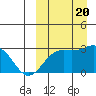 Attu tide chart for Wednesday, September 20, 2023