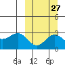 Attu tide chart for Wednesday, September 27, 2023