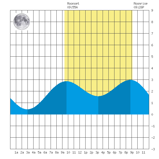 Attu tide chart for Friday, September 29, 2023