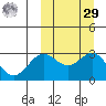 Attu tide chart for Friday, September 29, 2023
