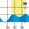 Attu tide chart for Saturday, September 30, 2023