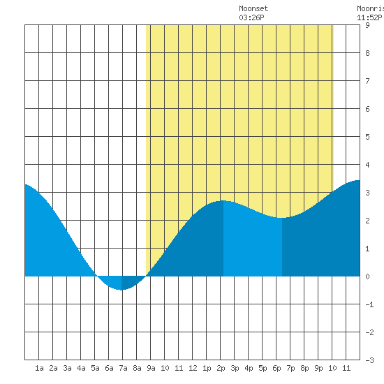Attu tide chart for Monday, September 4, 2023