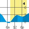 Attu tide chart for Monday, September 4, 2023