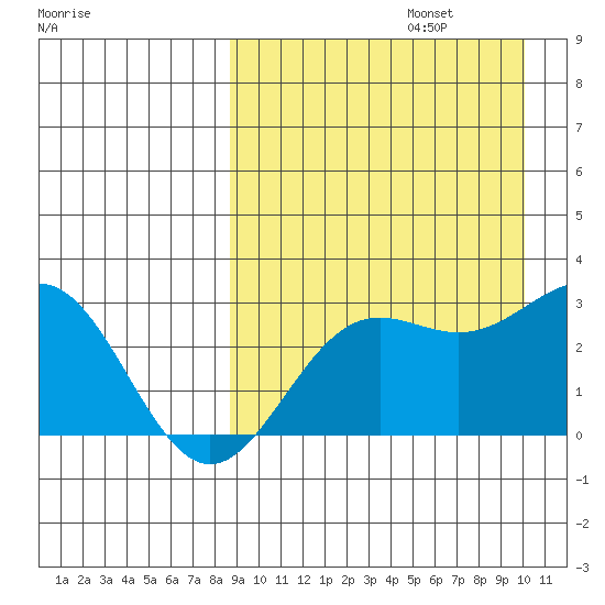 Attu tide chart for Tuesday, September 5, 2023