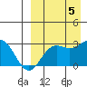 Attu tide chart for Tuesday, September 5, 2023