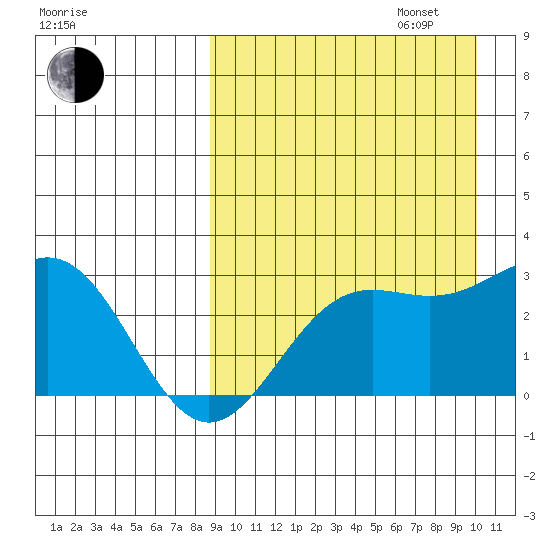 Attu tide chart for Wednesday, September 6, 2023