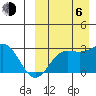Attu tide chart for Wednesday, September 6, 2023