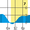 Attu tide chart for Thursday, September 7, 2023