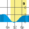 Attu tide chart for Saturday, September 9, 2023