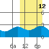 Attu tide chart for Thursday, October 12, 2023