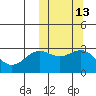 Attu tide chart for Friday, October 13, 2023