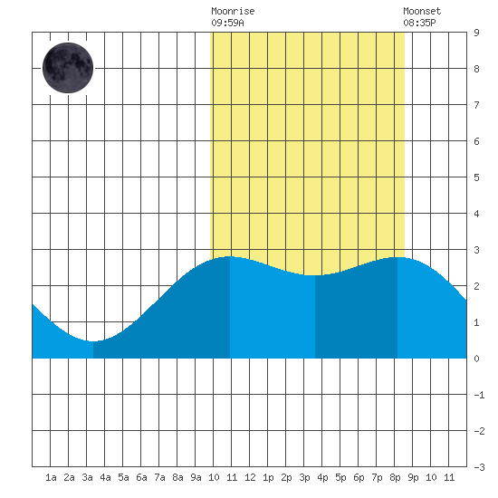Attu tide chart for Saturday, October 14, 2023
