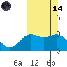 Attu tide chart for Saturday, October 14, 2023