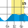 Attu tide chart for Sunday, October 15, 2023