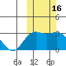 Attu tide chart for Monday, October 16, 2023