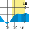 Attu tide chart for Wednesday, October 18, 2023