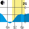 Attu tide chart for Saturday, October 21, 2023