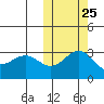 Attu tide chart for Wednesday, October 25, 2023